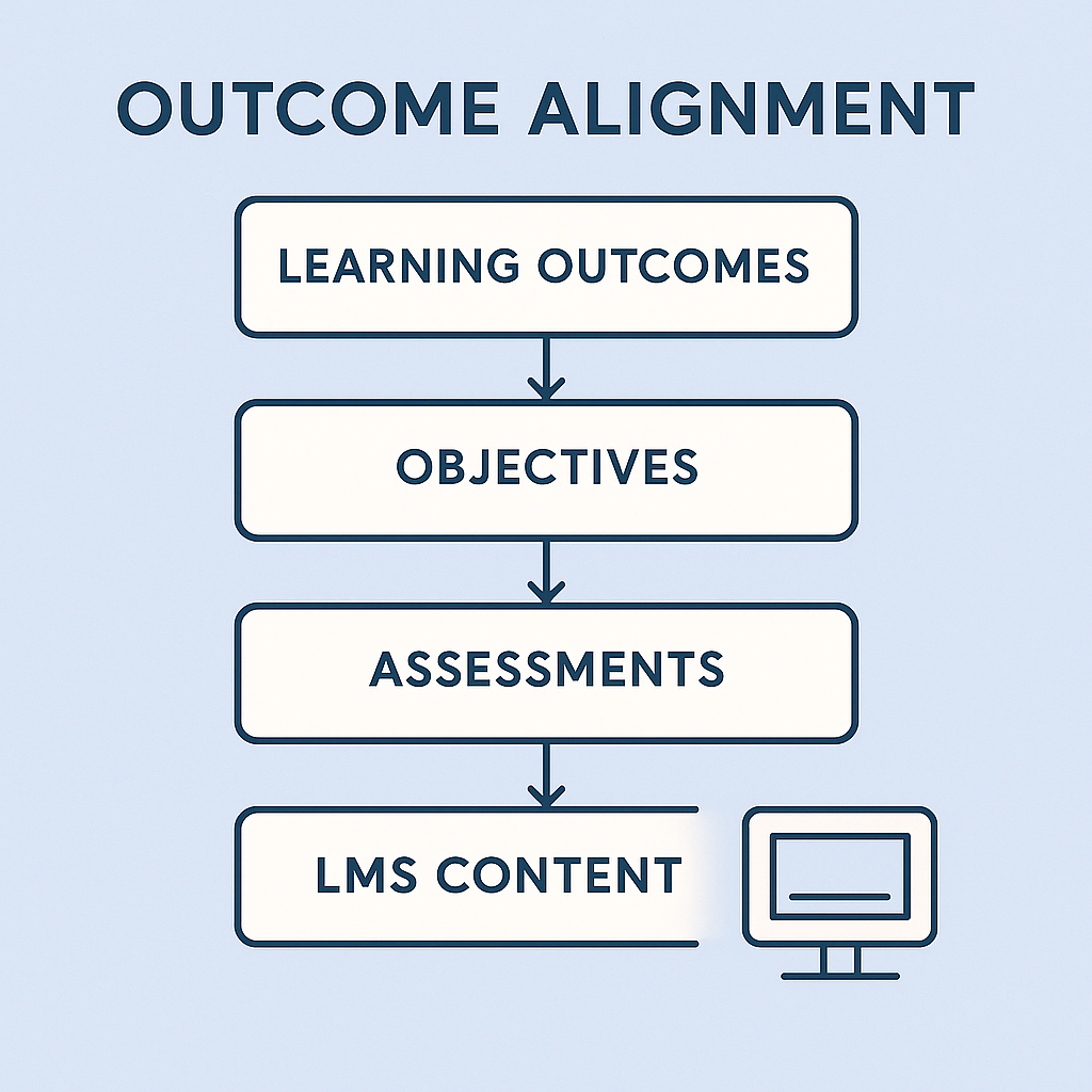 Designing Outcome-Aligned Courses for Higher Education