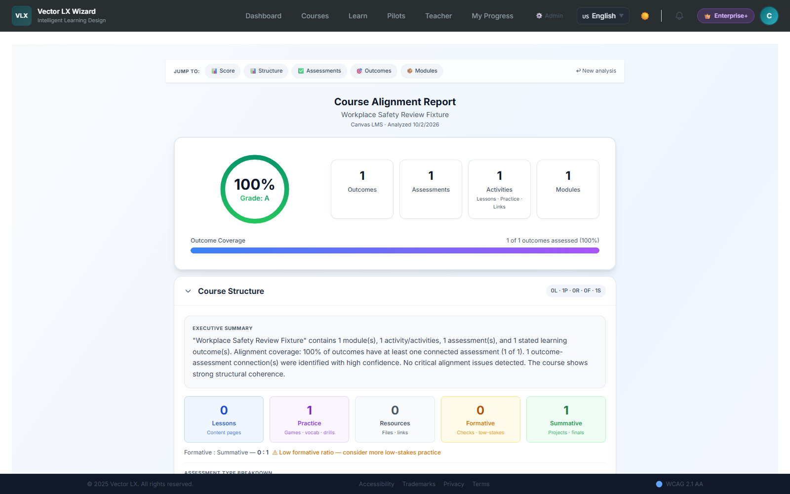Revised Workplace Safety course alignment report showing 100 percent outcome coverage and a grade of A